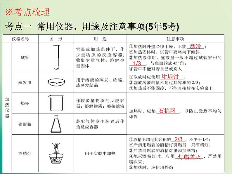 广东专版中考化学复习第五部分化学实验第一节常用仪器及实验基本操作课件05