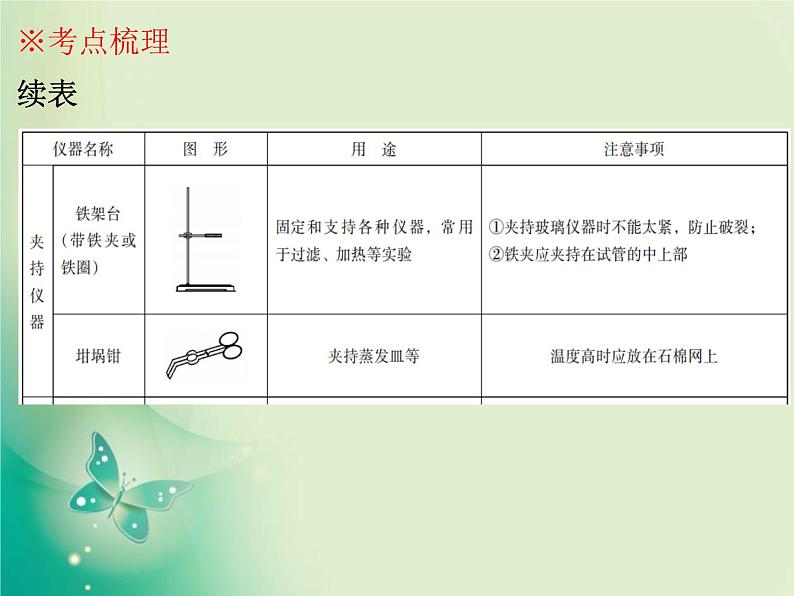 广东专版中考化学复习第五部分化学实验第一节常用仪器及实验基本操作课件06