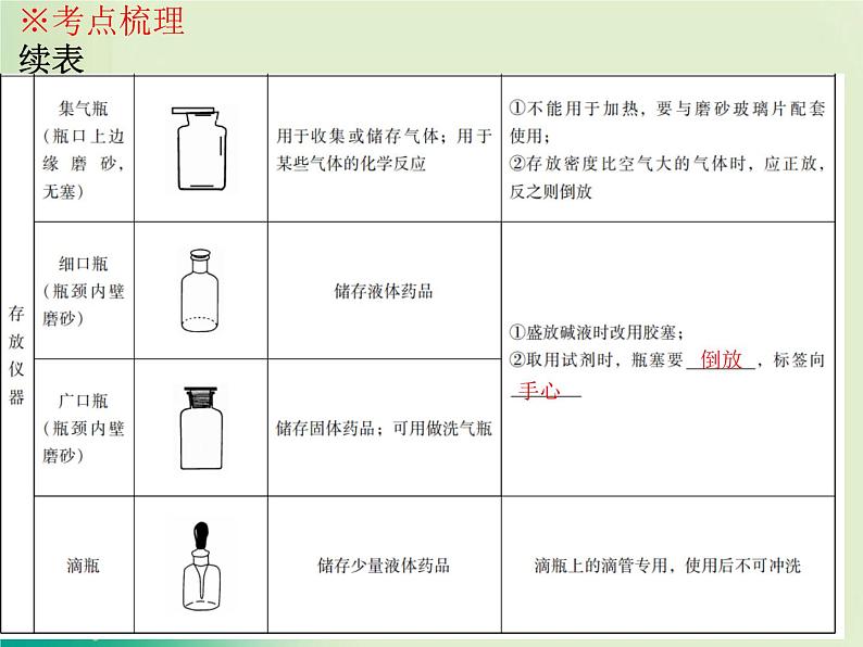 广东专版中考化学复习第五部分化学实验第一节常用仪器及实验基本操作课件08