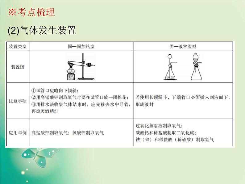 广东专版中考化学复习第五部分化学实验第二节常见气体的制取与净化课件第7页