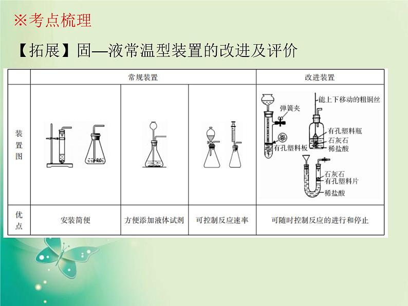 广东专版中考化学复习第五部分化学实验第二节常见气体的制取与净化课件第8页