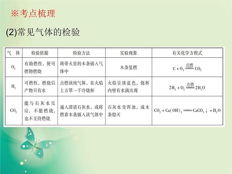 广东专版中考化学复习第五部分化学实验第三节物质的检验与鉴别课件第6页