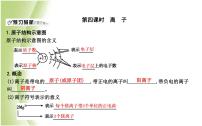 初中化学沪教版九年级上册第1节 构成物质的基本微粒图片ppt课件