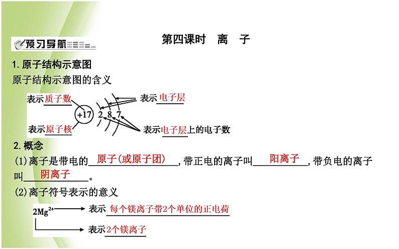 九年级化学上册第3章物质构成的奥秘第1节构成物质的基本微粒第4课时离子课件沪教版01