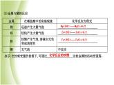 九年級化學(xué)上冊第5章金屬的冶煉與利用第1節(jié)金屬的性質(zhì)和利用第1課時金屬的性質(zhì)課件滬教版