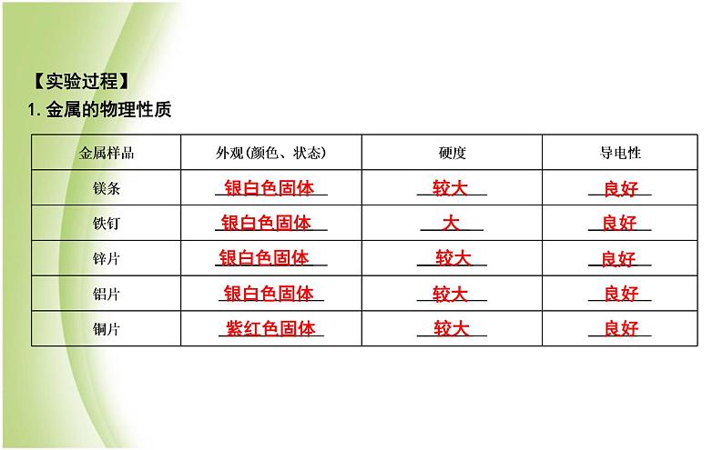 九年级化学上册第5章金属的冶炼与利用基础实验4常见金属的性质课件沪教版02