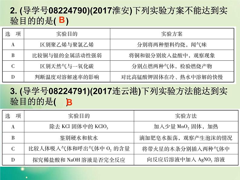 广东专版中考化学复习第五部分化学实验第五节简单实验方案的设计与评价作业课件03