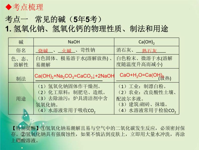 广东专版中考化学复习第一部分身边的化学物质第七节常见的碱课件05