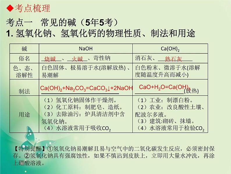 广东专版中考化学复习第一部分身边的化学物质第七节常见的碱课件第5页