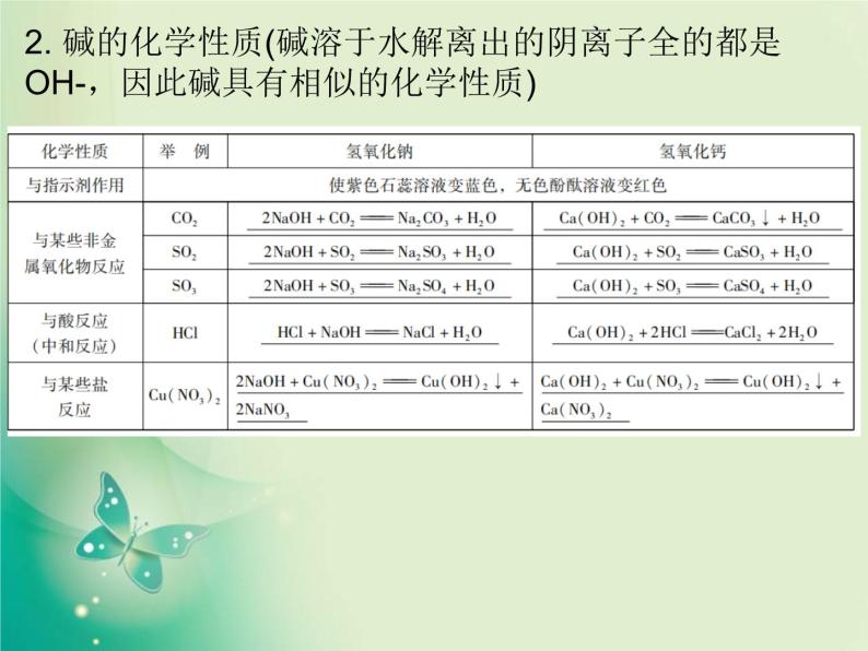 广东专版中考化学复习第一部分身边的化学物质第七节常见的碱课件06