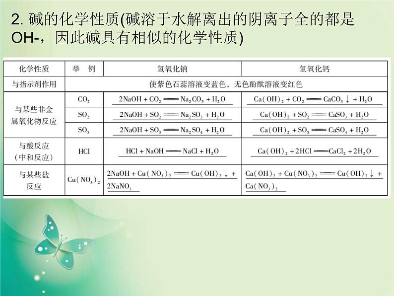 广东专版中考化学复习第一部分身边的化学物质第七节常见的碱课件第6页