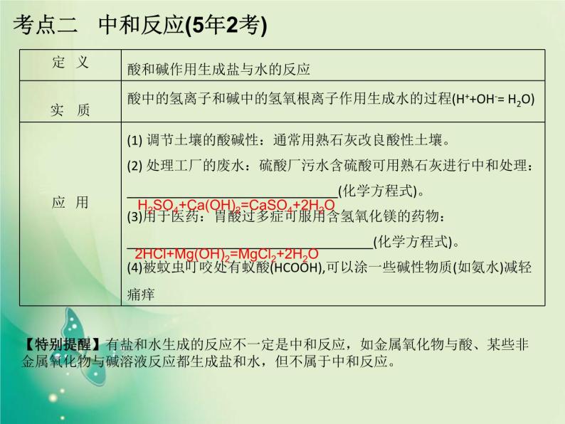 广东专版中考化学复习第一部分身边的化学物质第七节常见的碱课件07