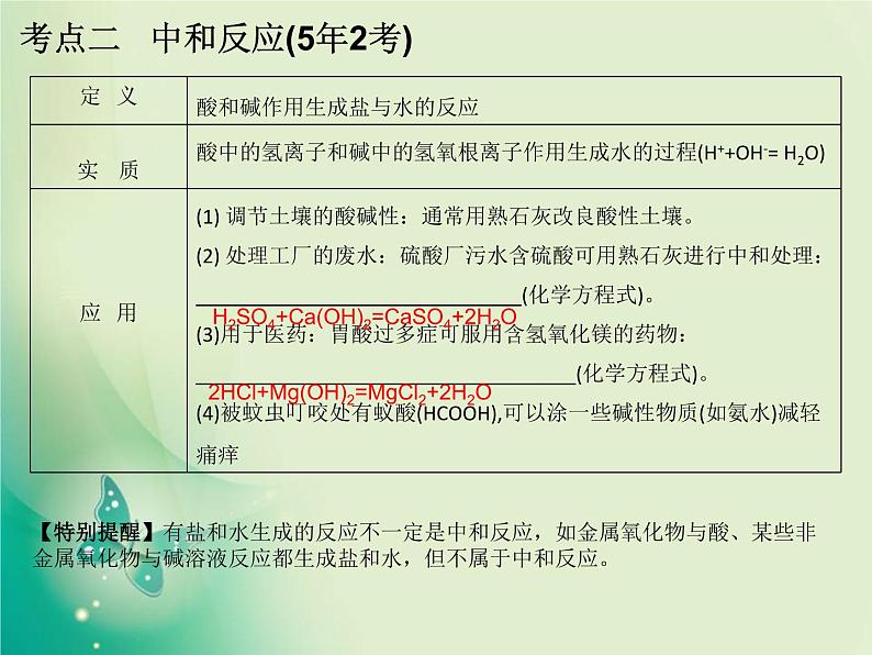 广东专版中考化学复习第一部分身边的化学物质第七节常见的碱课件第7页