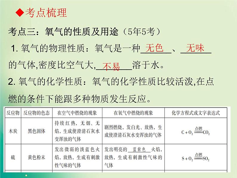 广东专版中考化学复习第一部分身边的化学物质第一节我们周围的空气课件第7页