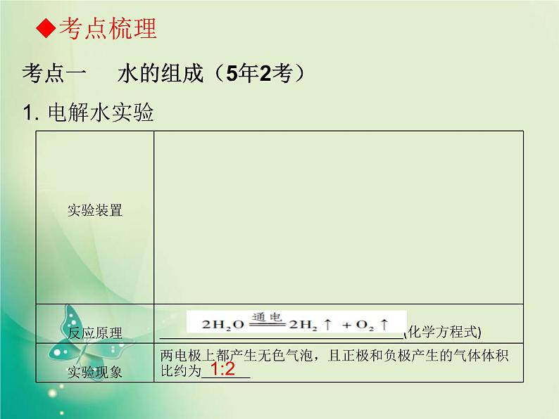 广东专版中考化学复习第一部分身边的化学物质第二节自然界的水课件05