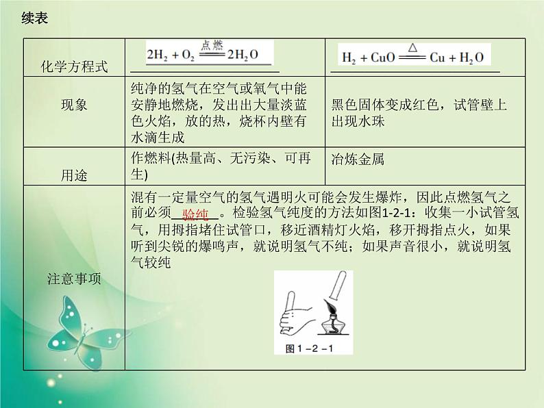 广东专版中考化学复习第一部分身边的化学物质第二节自然界的水课件08