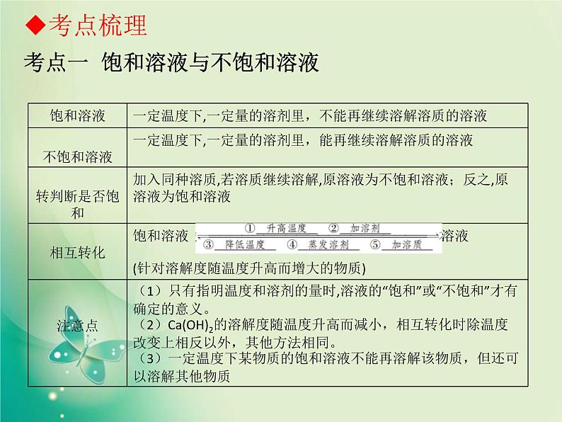 广东专版中考化学复习第一部分身边的化学物质第三节溶液课件07