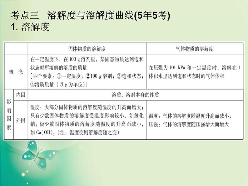 广东专版中考化学复习第一部分身边的化学物质第三节溶液课件08