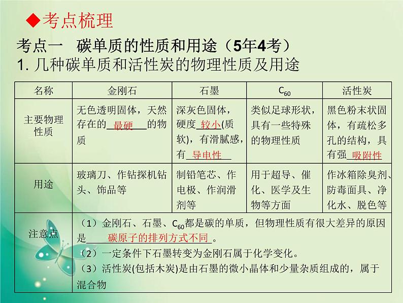 广东专版中考化学复习第一部分身边的化学物质第四节碳和碳的氧化物课件05