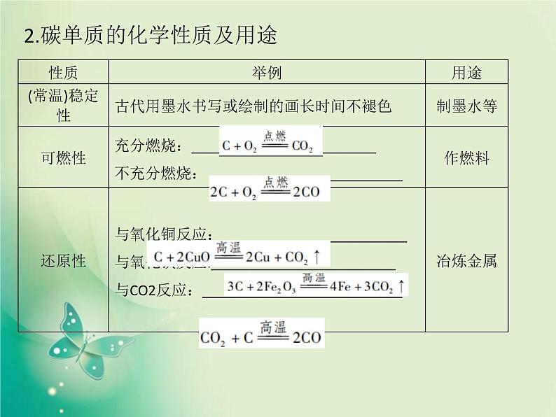 广东专版中考化学复习第一部分身边的化学物质第四节碳和碳的氧化物课件06