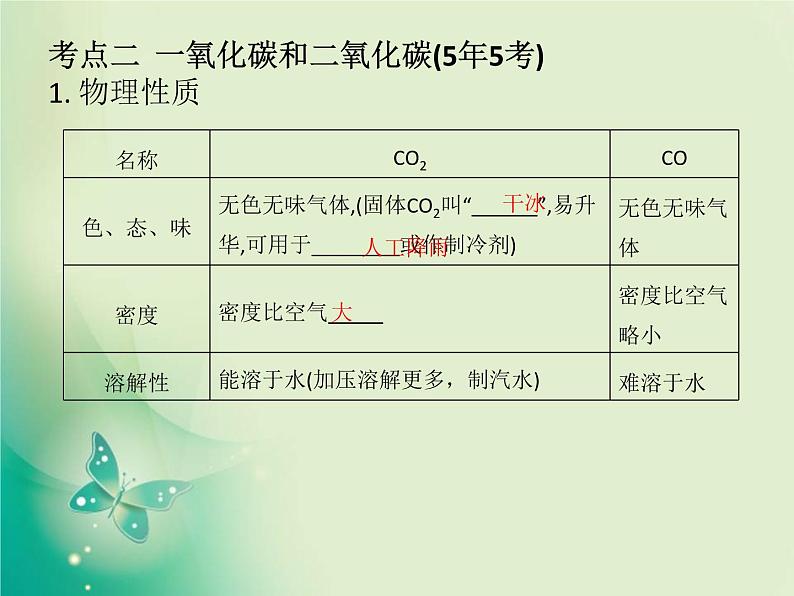 广东专版中考化学复习第一部分身边的化学物质第四节碳和碳的氧化物课件07