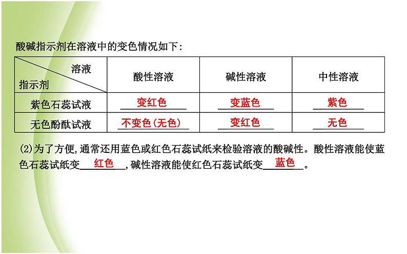 九年级化学下册第7章应用广泛的酸碱盐第1节溶液的酸碱性第1课时酸性溶液和碱性溶液课件沪教版第2页