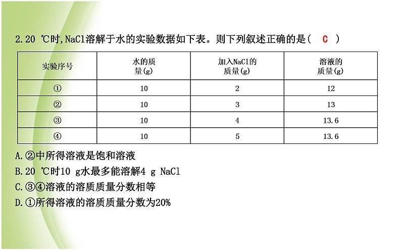 九年级化学下册第6章溶解现象章末复习课件沪教版03