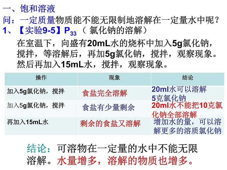 课题2  溶解度课件PPT04