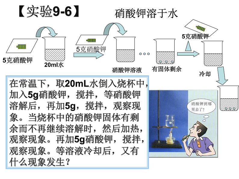 课题2  溶解度课件PPT05