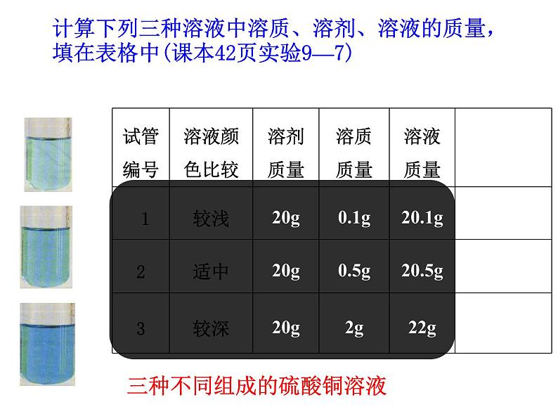 课题3  溶液的浓度课件PPT04