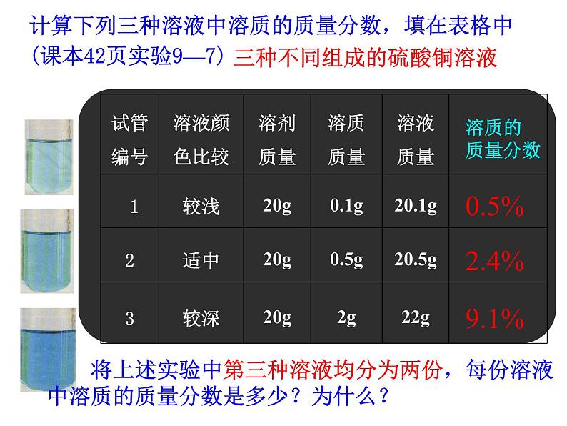 课题3  溶液的浓度课件PPT05