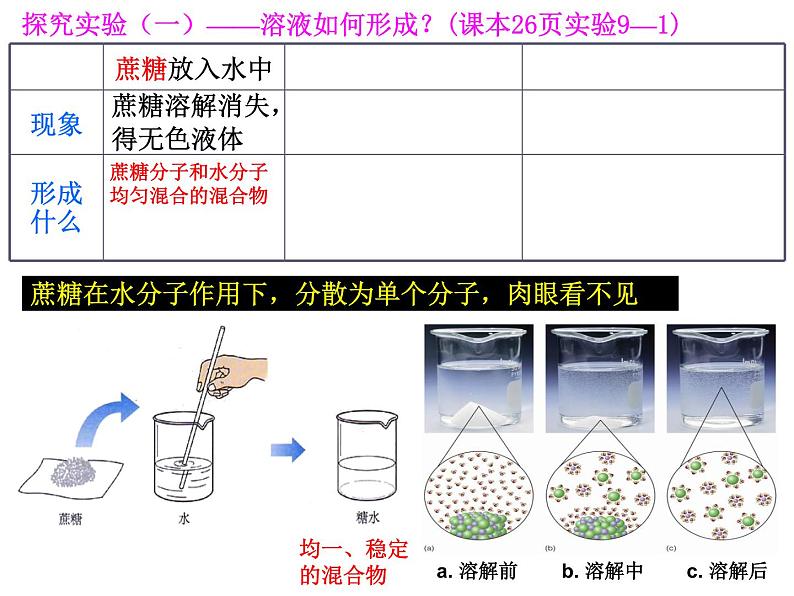 课题1  溶液的形成课件PPT第2页