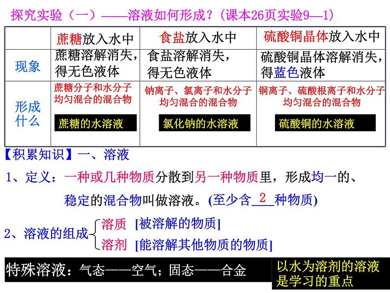 课题1  溶液的形成课件PPT第4页