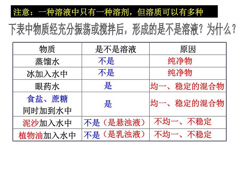 课题1  溶液的形成课件PPT第6页