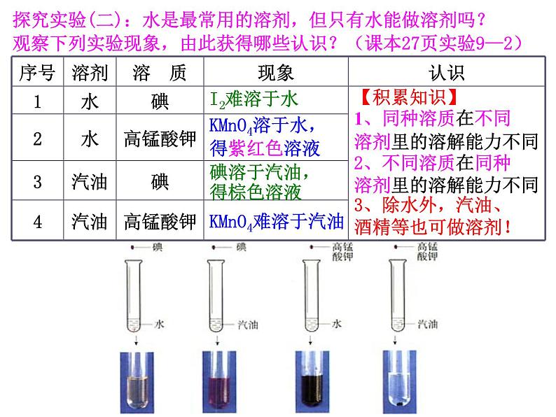 课题1  溶液的形成课件PPT第7页