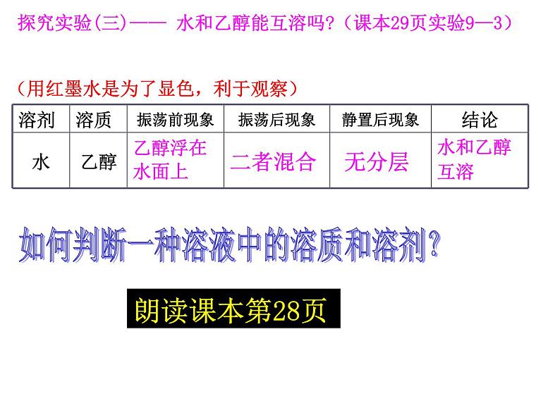 课题1  溶液的形成课件PPT第8页