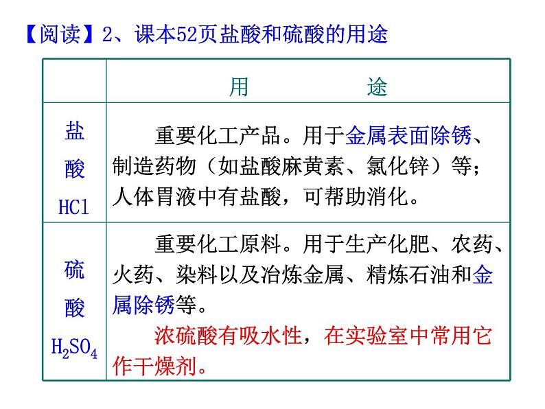 课题1 常见的酸和碱（第二课时）课件PPT03