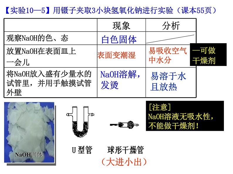 课题1 常见的酸和碱（第四课时）用旧的课件PPT第3页