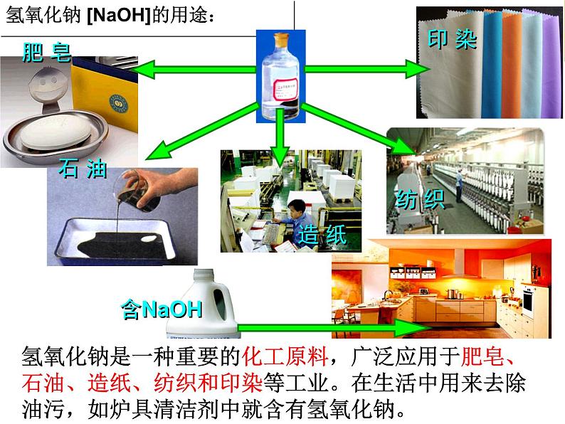 课题1 常见的酸和碱（第四课时）用旧的课件PPT第4页