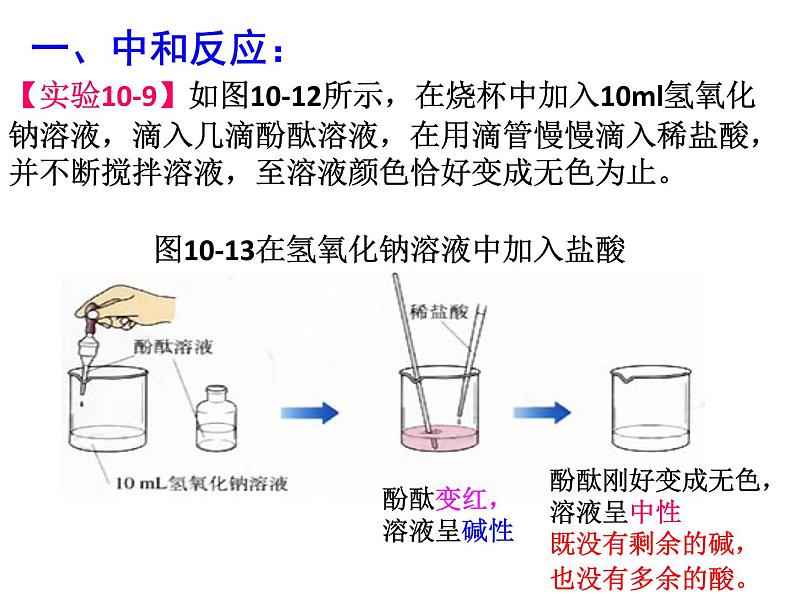 课题2 酸和碱的中和反应课件PPT第5页