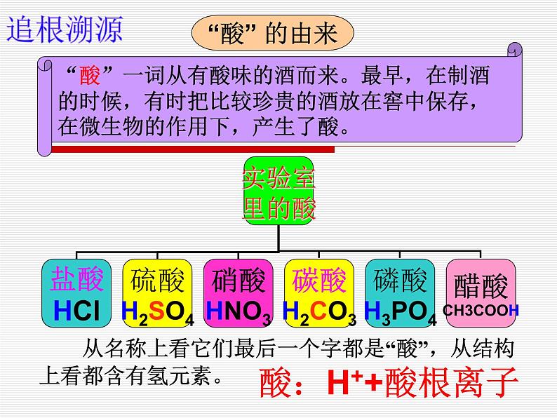 课题1 常见的酸和碱（第一课时）课件PPT第3页