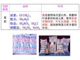课题2   化学肥料课件PPT