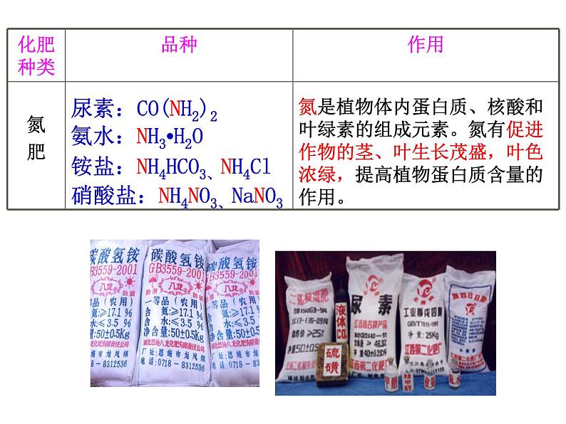 课题2   化学肥料课件PPT03