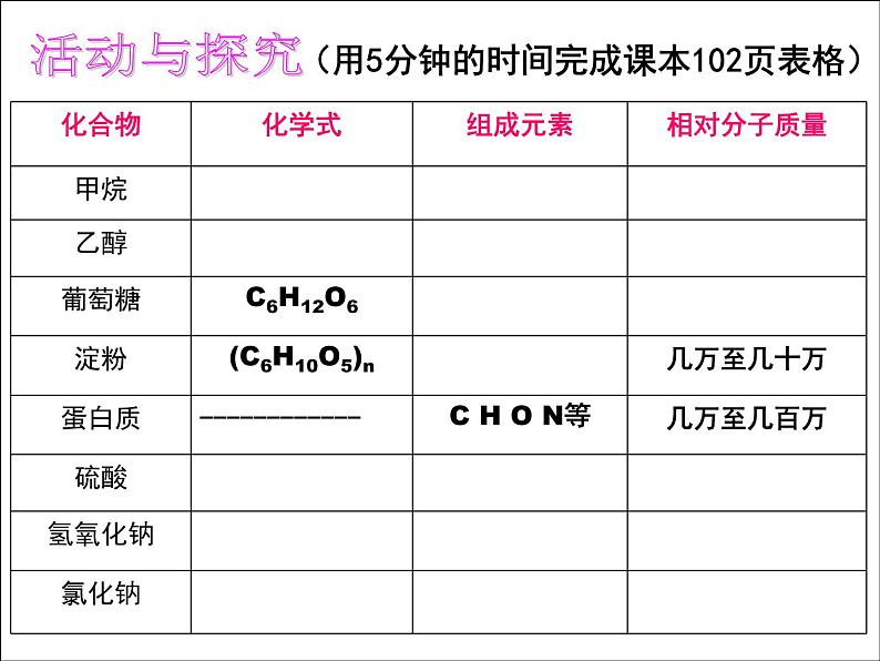 课题三  有机合成材料PPT第2页