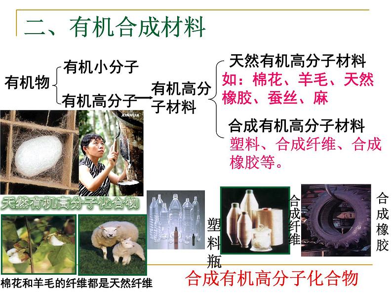 课题三  有机合成材料PPT第7页