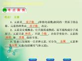 北京专版中考化学基础复习一物质构成的奥秘第2课时物质组成的表示及分类课件