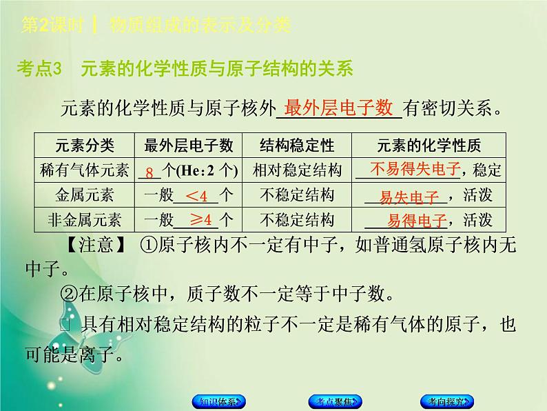 北京专版中考化学基础复习一物质构成的奥秘第2课时物质组成的表示及分类课件07