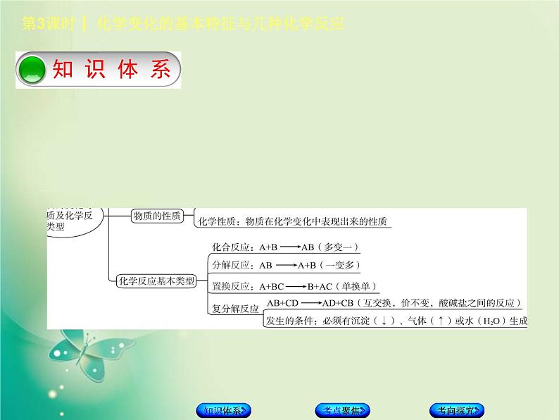 北京专版中考化学基础复习二物质的化学变化第3课时化学变化的基本特征与几种化学反应课件第2页