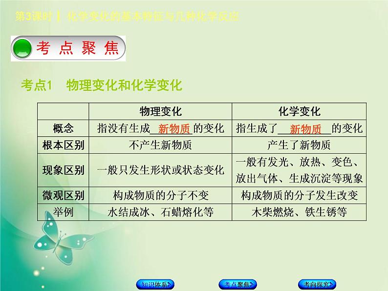 北京专版中考化学基础复习二物质的化学变化第3课时化学变化的基本特征与几种化学反应课件第3页