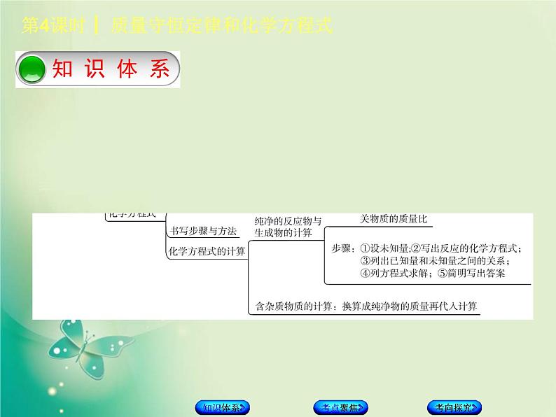 北京专版中考化学基础复习二物质的化学变化第4课时质量守恒定律和化学方程式课件第2页